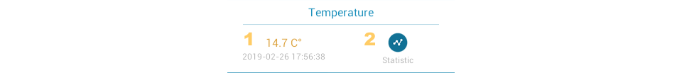temperature